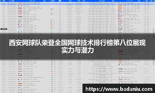 西安网球队荣登全国网球技术排行榜第八位展现实力与潜力